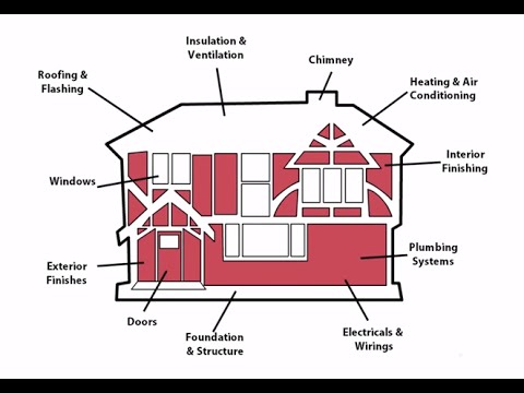 How to decide in 15 minutes if a property is worth investing in?